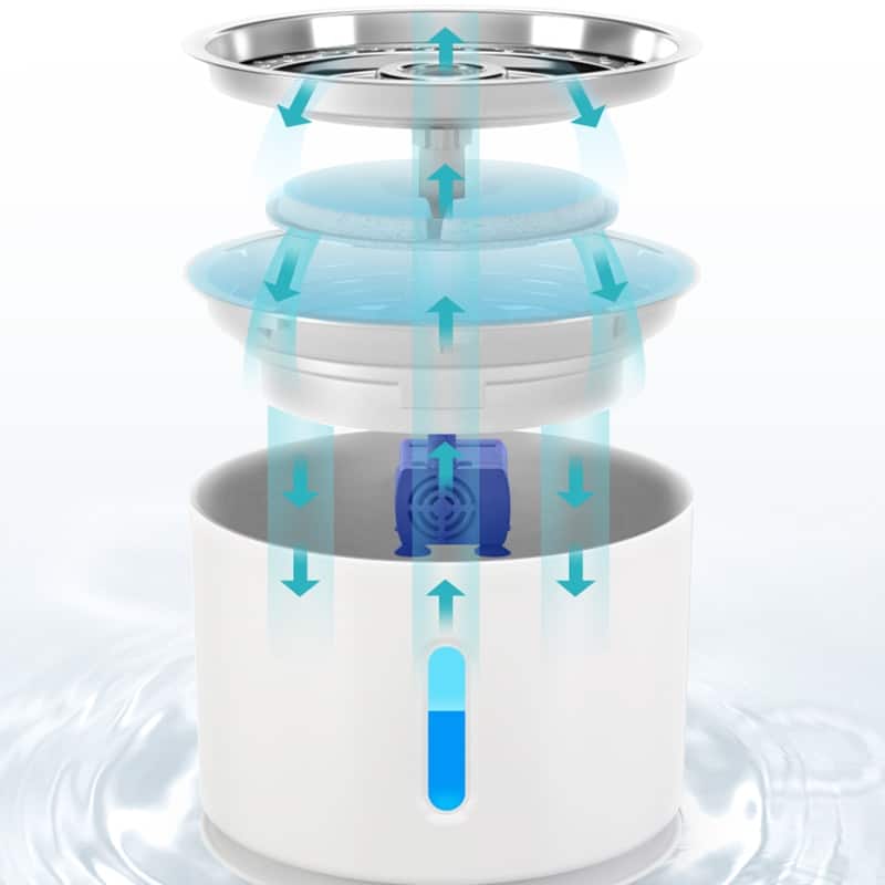 fontaine pour hydratation féline